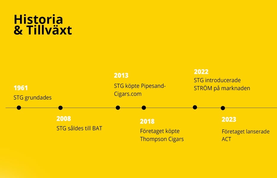 Scandinavian Tobacco Group 