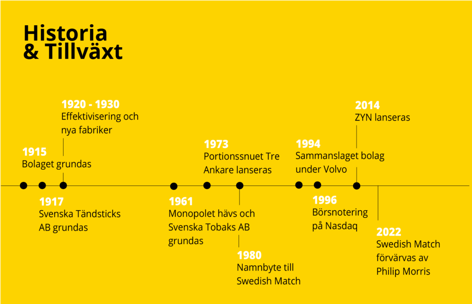 Swedish match historia