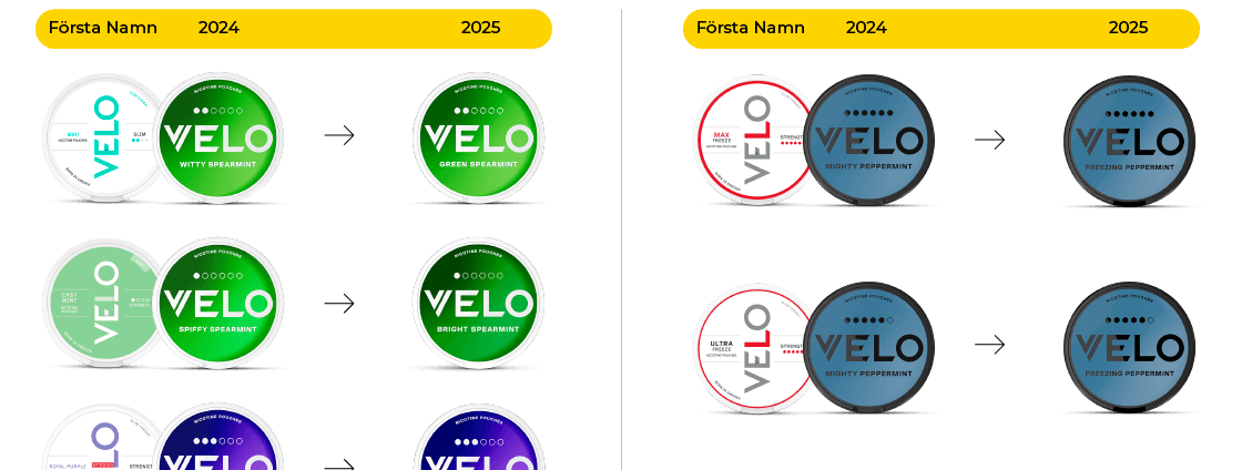 Velo nya namn