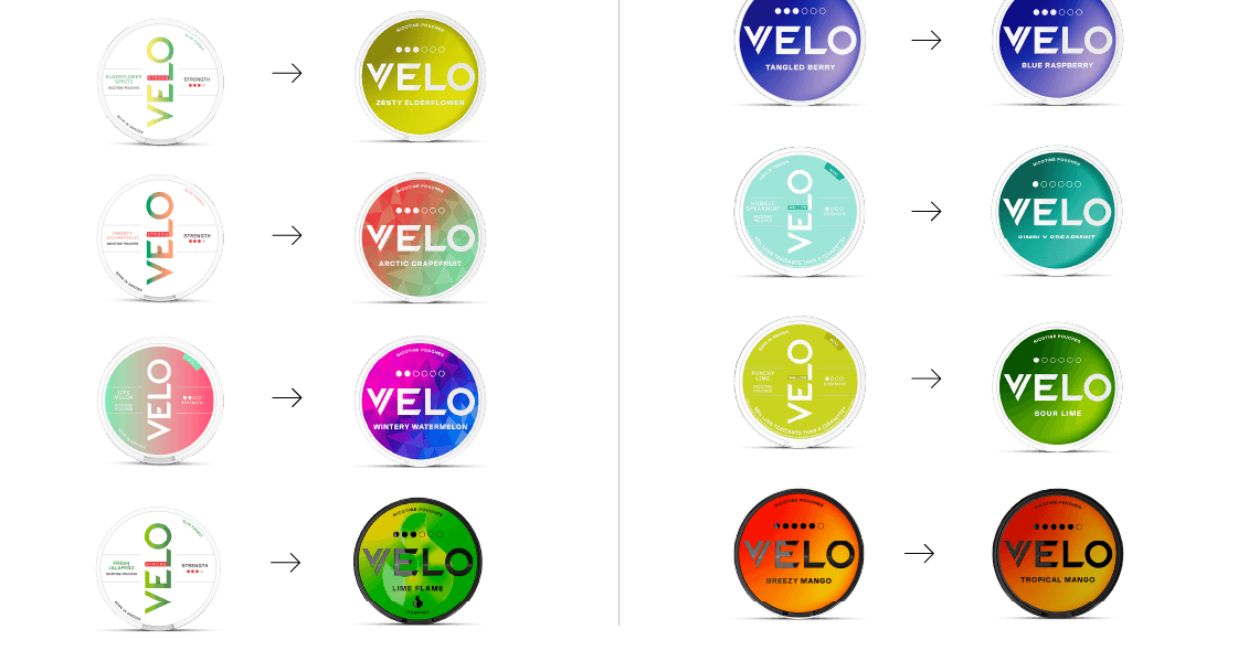 Namnändring hos Velo